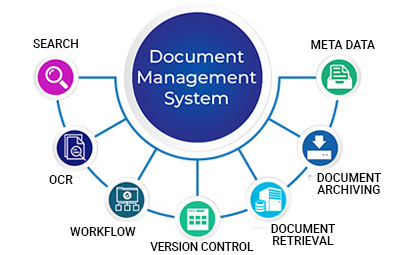 ScanNplus Document Management System (DMS) Software | Document ...